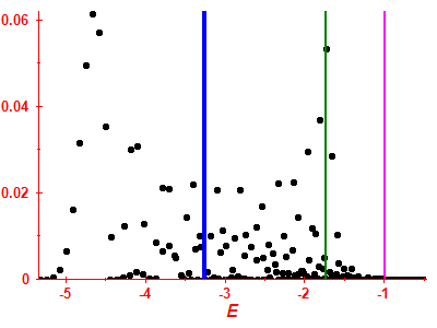 Strength function